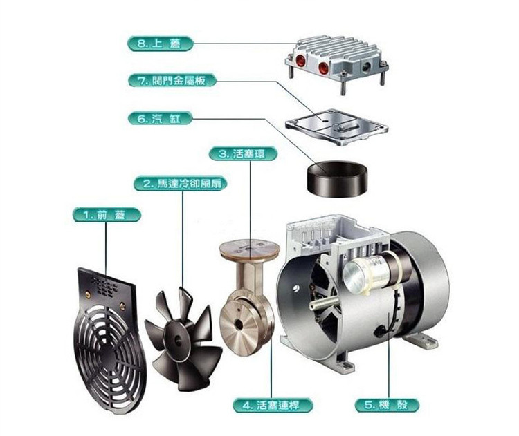 JP-180H機械手抽氣真空泵分解圖