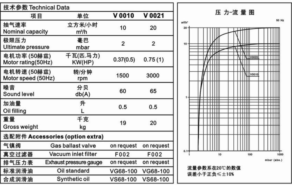 臺冠MLV0021油式旋片式真空泵曲線圖