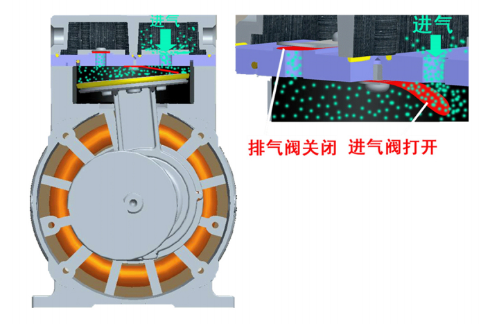 真空泵工作原理圖